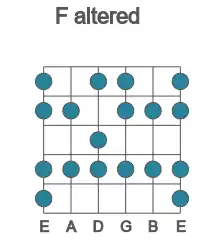 Guitar scale for F altered in position 1